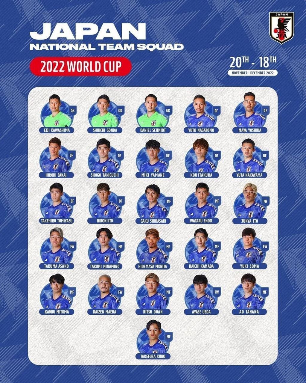 La lista de Japón para el Mundial de Qatar 2022.