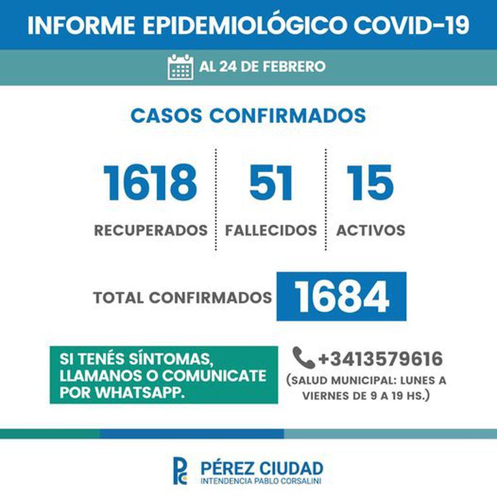 La ciudad perecina registró tres casos de coronavirus. Soldini, solo uno (Facebook)