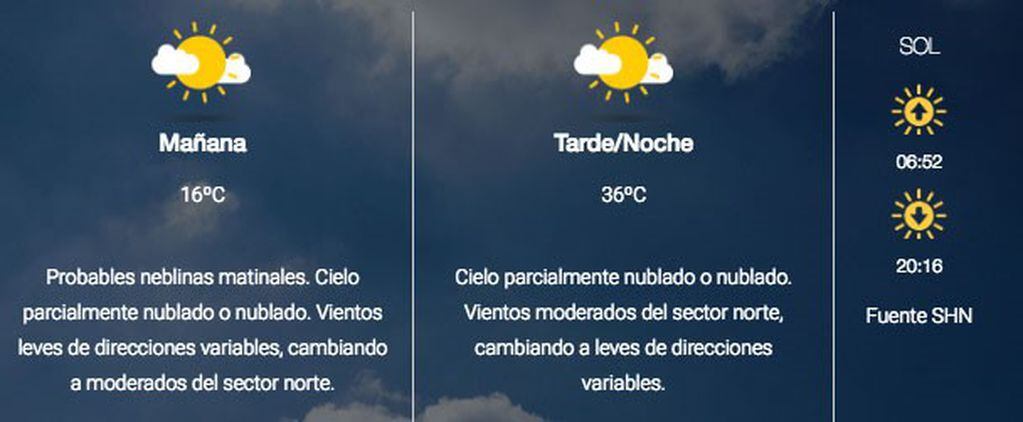Clima en Salta, martes 22. (SMN)