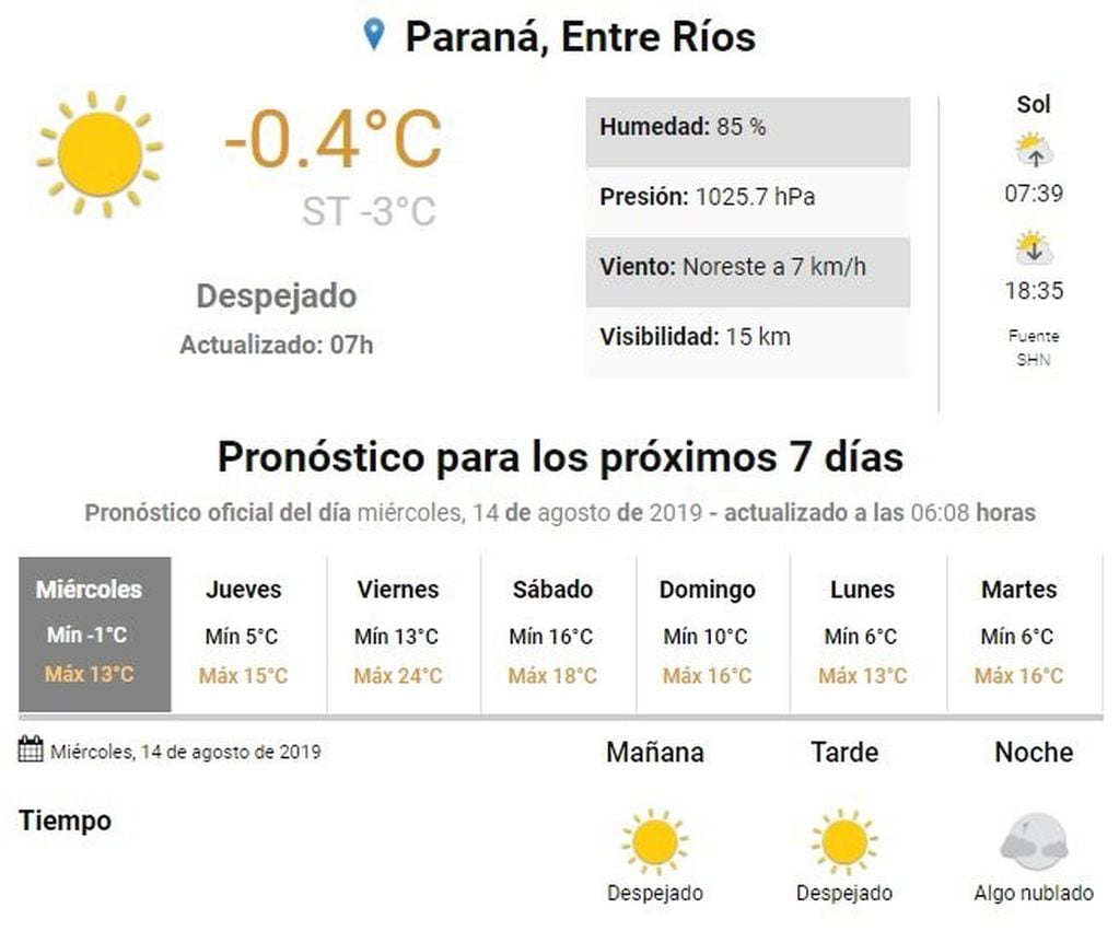 Paraná amaneció este miércoles con -3°C  y para el jueves se pronostican días primaverales