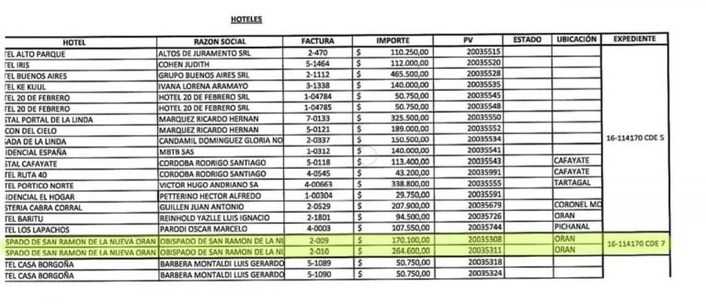 Informe del Gobierno de Salta por el pago de hospedaje por repatriados