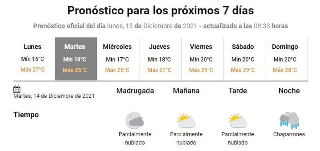 Clima Gualeguaychú 13 de dic