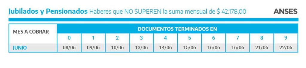 Calendario de pagos ANSES de junio