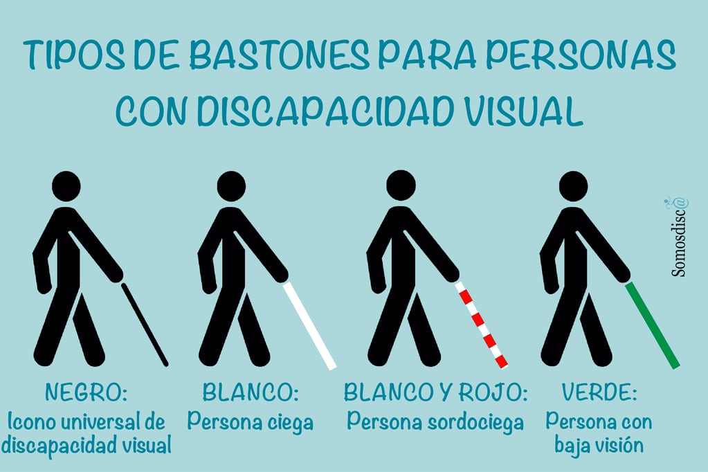 Significados de los colores de bastones para personas con discapacidad visual.