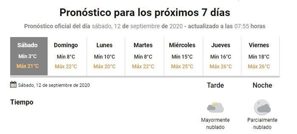 Clima en Gualeguaychú - 12 de septiembre
Crédito: SMN