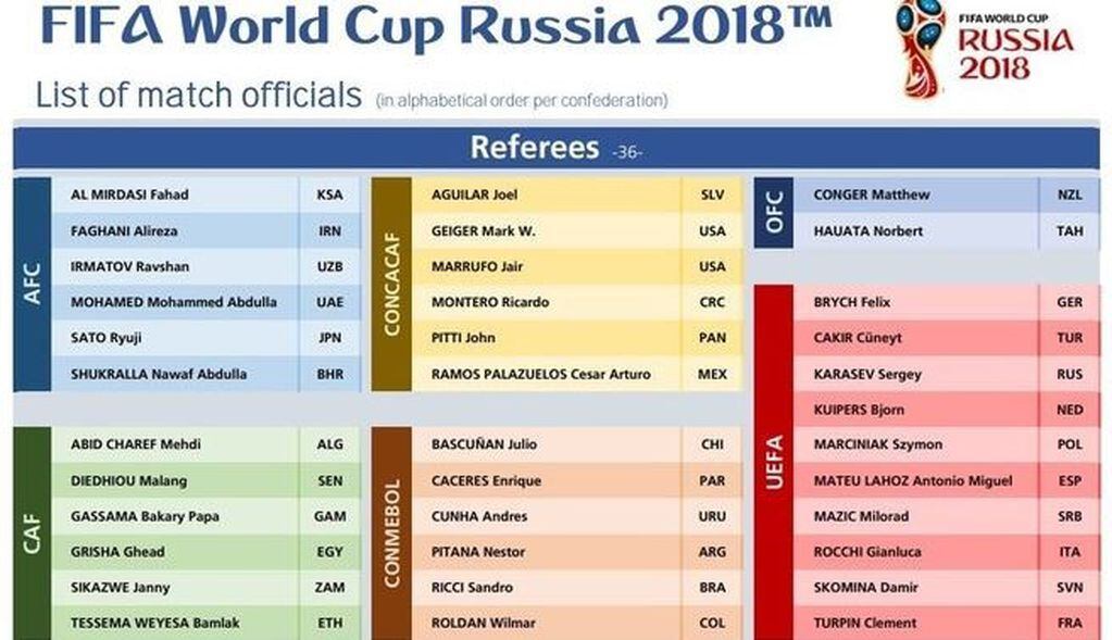 Los árbitros del Mundial. (Fuente: FIFA)