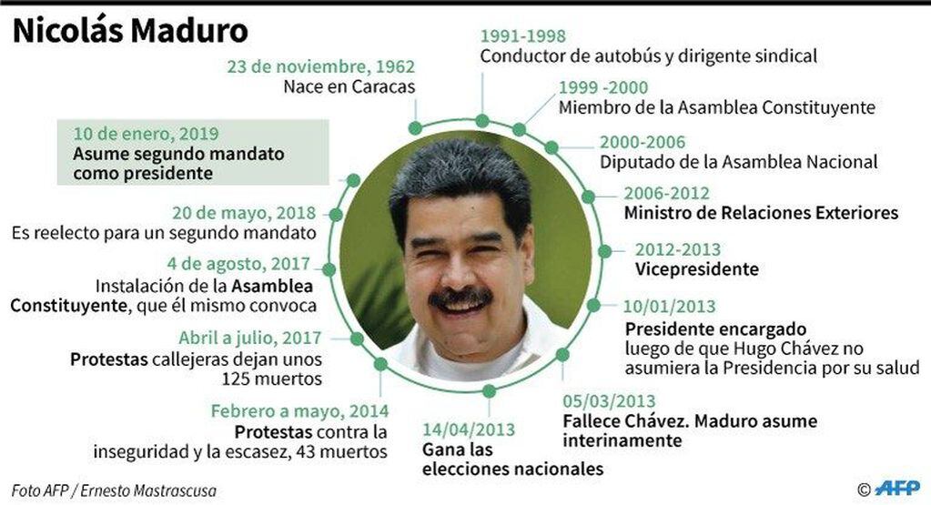 Ficha del presidente venezolano Nicolás Maduro - AFP / AFP / ANELLA RETA