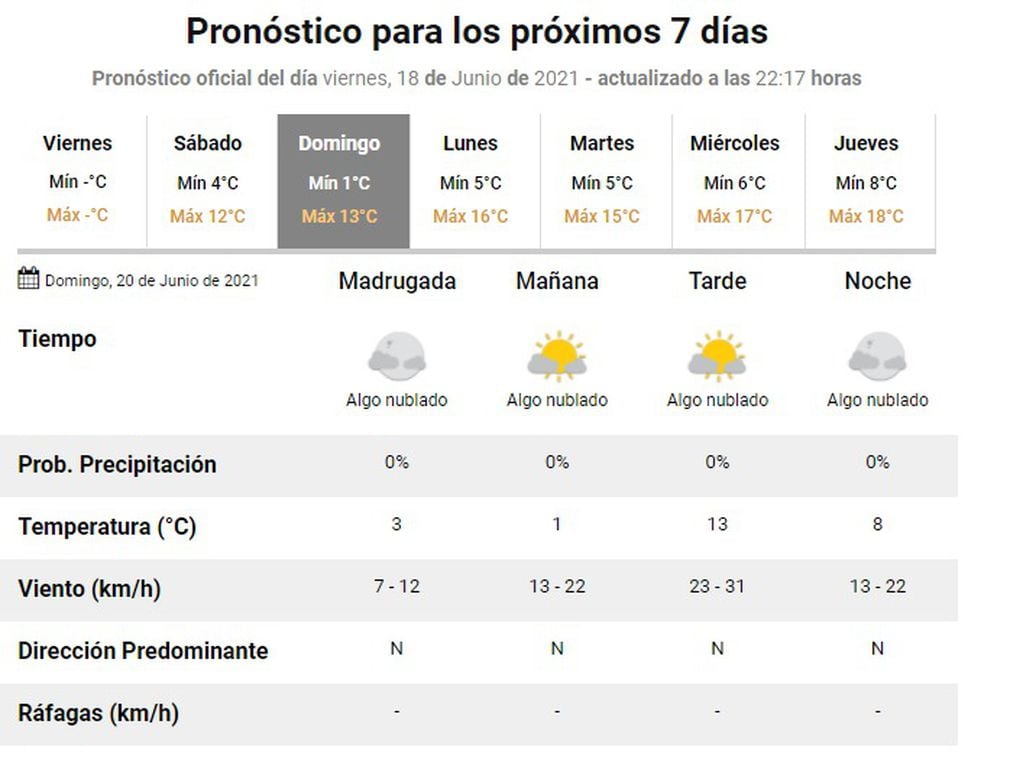 Sábado y domingo con el frío instalado, en la antesala del invierno.