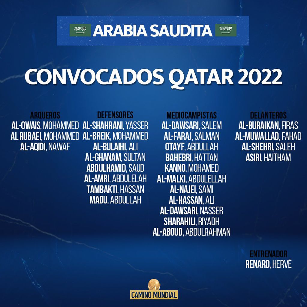 La lista de la selección de Arabia Saudita para el Mundial de Qatar 2022.
