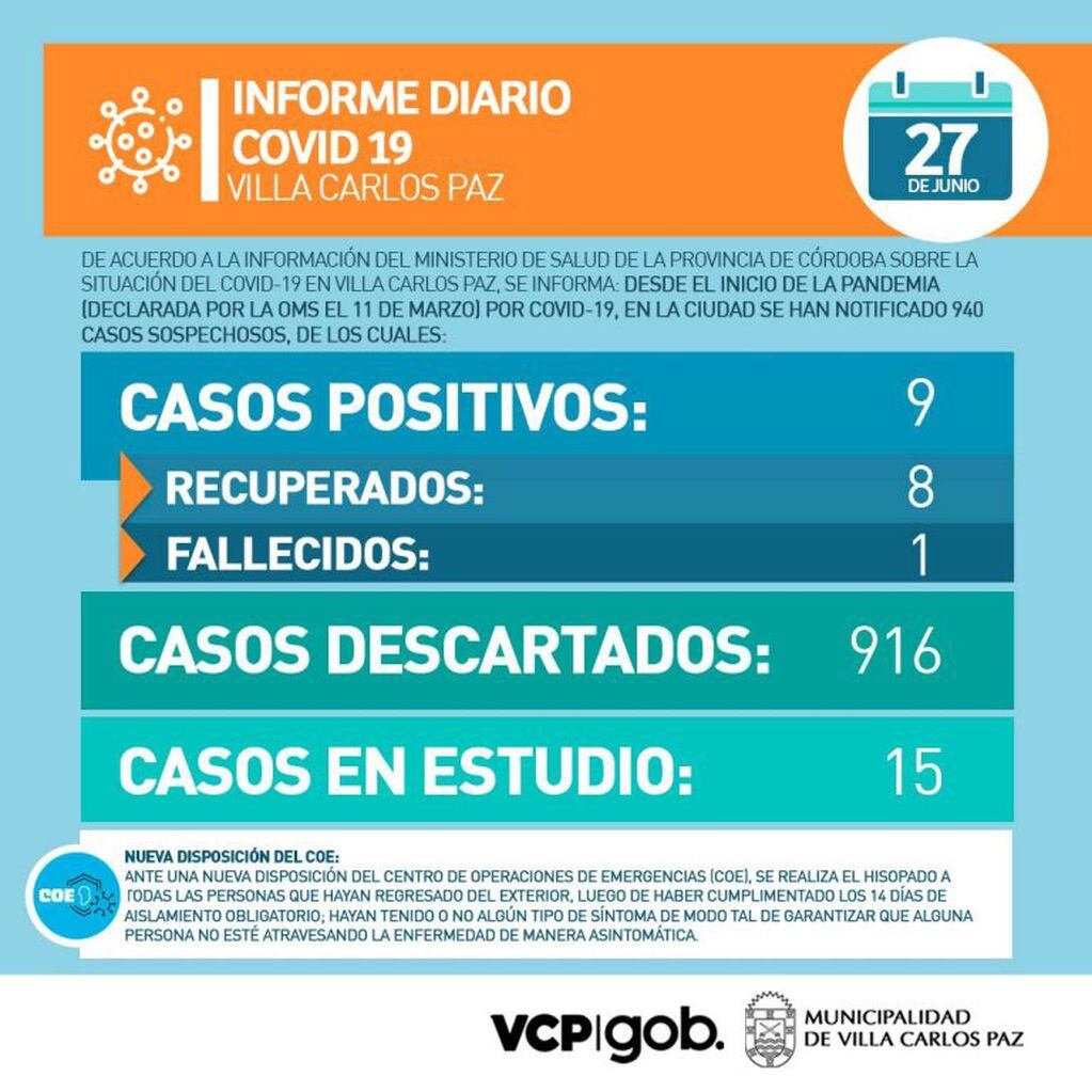 Informe "Covid-19" de Villa Carlos Paz, sábado 27 de junio.