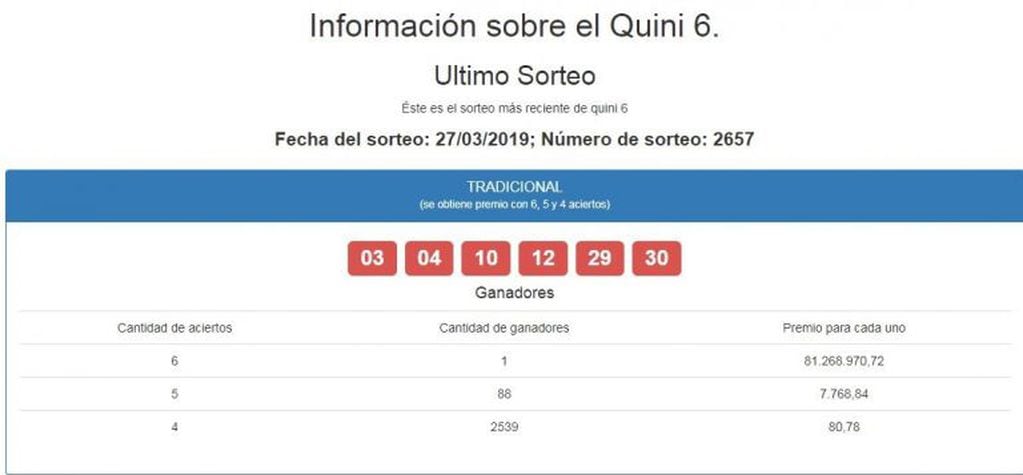 El sorteo del Quini 6 del 27 de marzo de 2019 brindó un ganador con seis aciertos que se llevó más de 81 millones de pesos. Foto: Captura de pantalla quini.com.ar