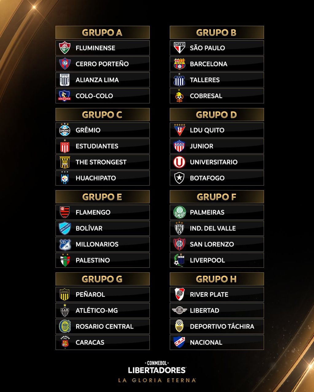 Grupos de la Libertadores