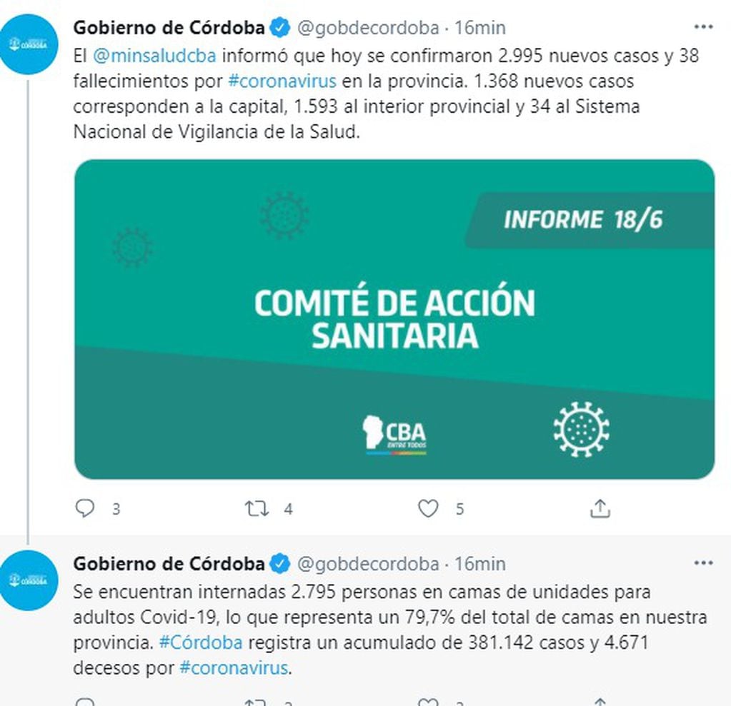 La cantidad de casos bajó esta semana en la provincia.