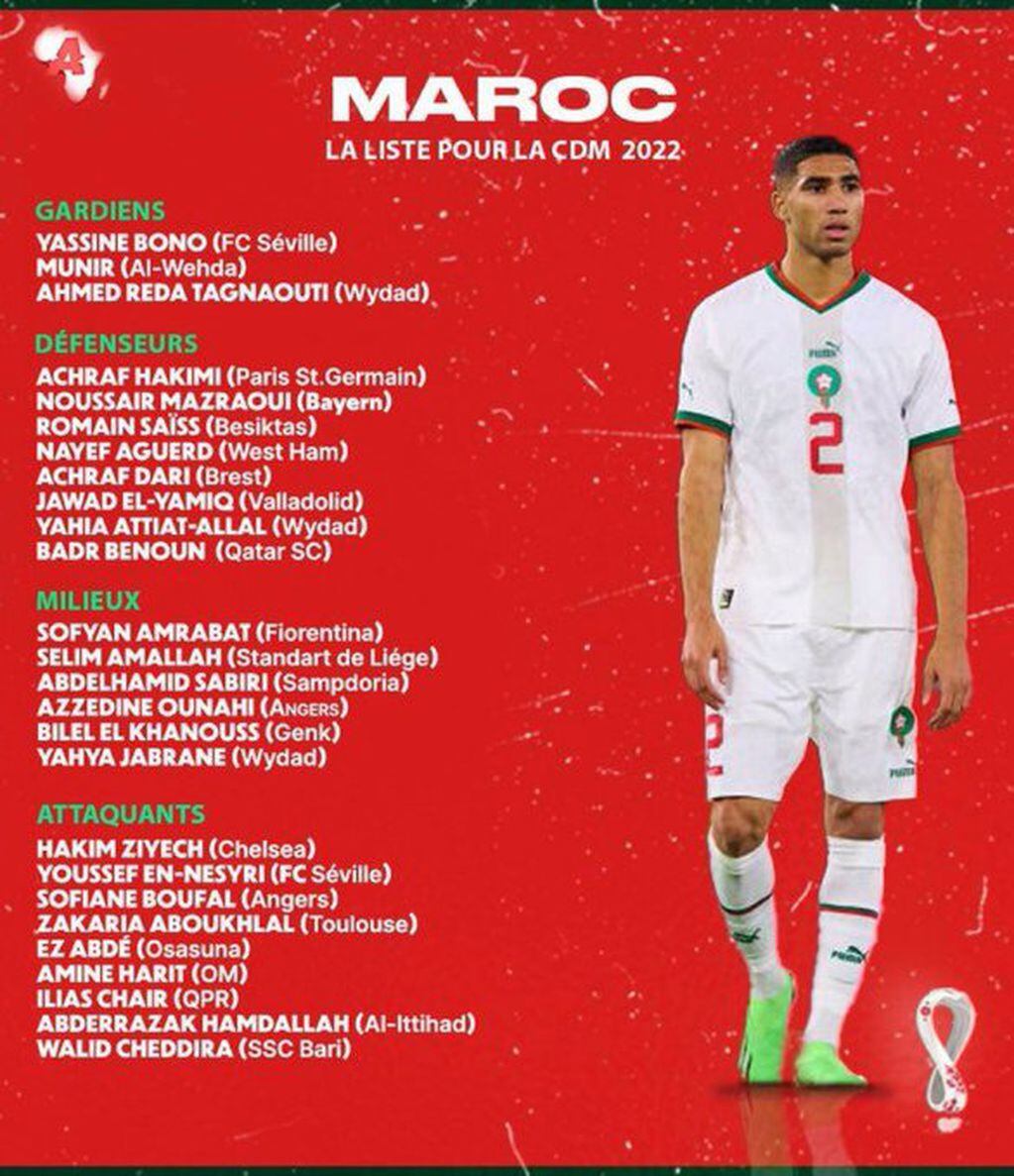 La lista de Marruecos para el Mundial de Qatar 2022.