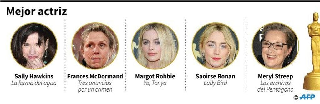 Las nominadas a la categoría Mejor actriz de los premios Óscar - AFP / AFP