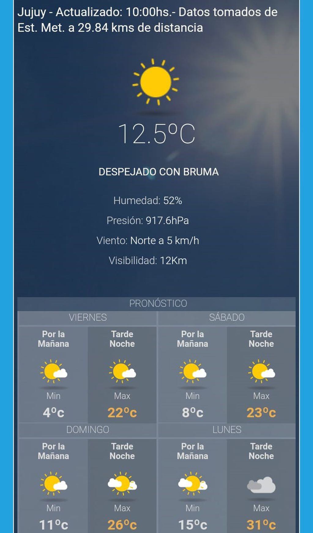 Pronóstico del tiempo para Jujuy