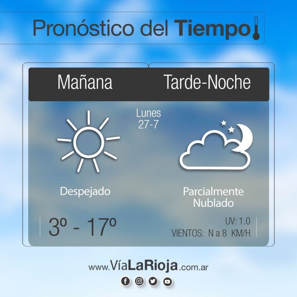 Clima en La Rioja: pronóstico del tiempo para este lunes