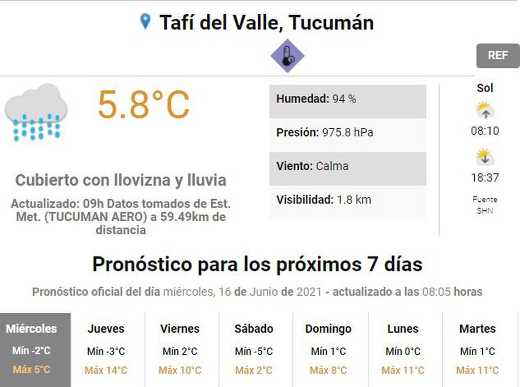 Pronóstico del tiempo para Tafí del Valle.