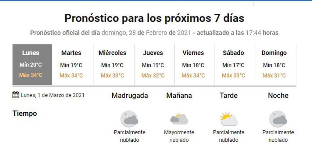 Clima marzo en Gualeguaychú
