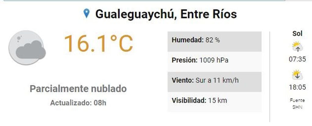 Clima en Gualeguaychu 11 de mayo
Crédito: SMN