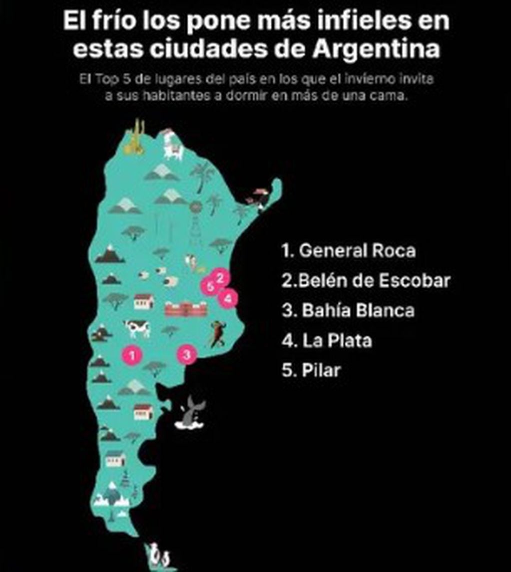 El ranking de las ciudades más infieles de Argentina.