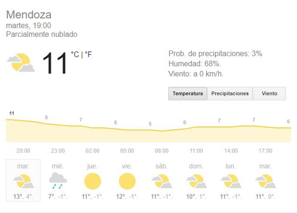 Clima en Mendoza.