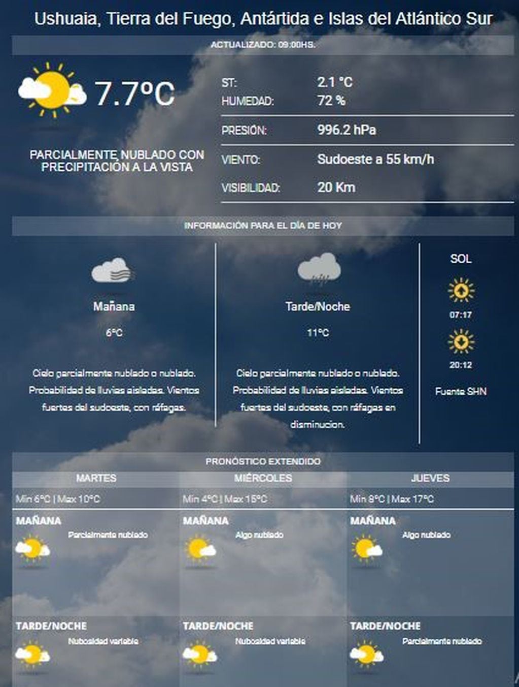 Clima Ushuaia Semana del 11 al 15 de marzo