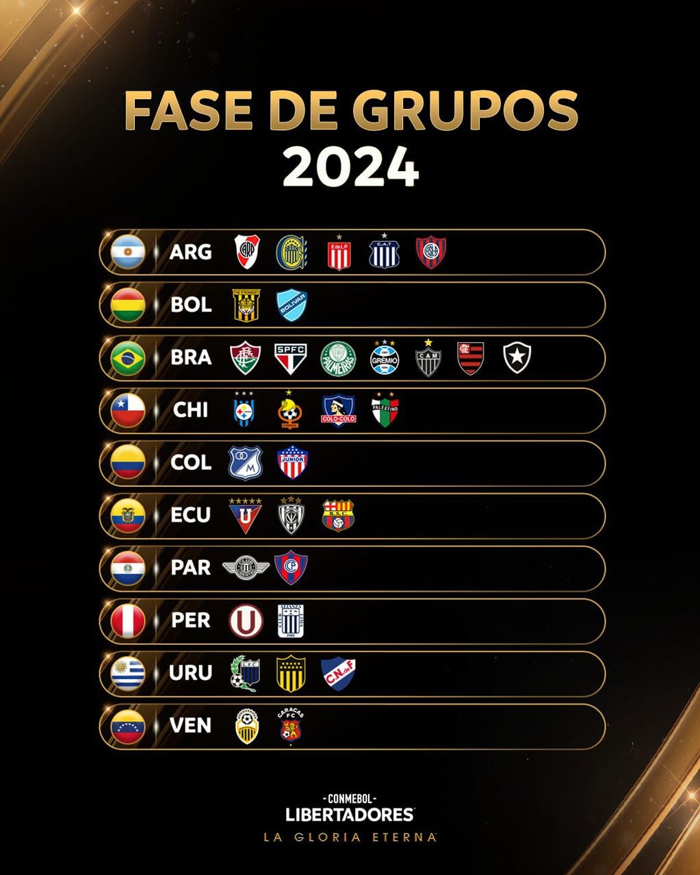 Los equipos que disputarán la Copa Libertadores 2024.