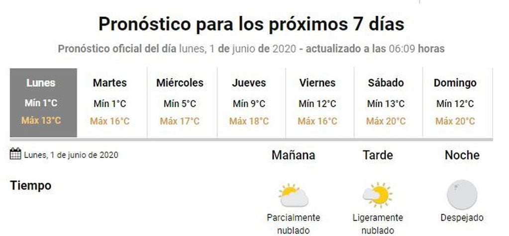 Pronóstico Gualeguaychú - junio
Crédito: SMN