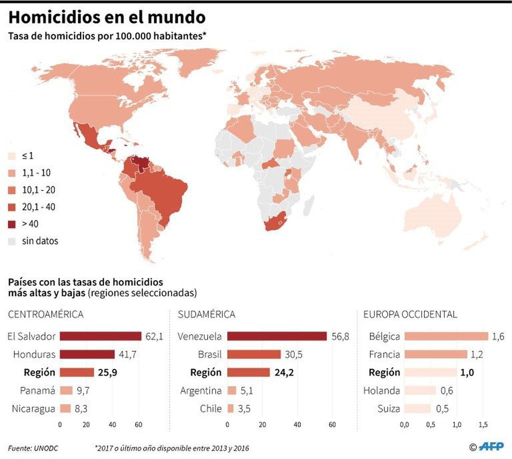 Tasa de homicidios en el mundo, según el informe emitido por la Oficina de Naciones Unidas contra la Droga y el Delito (UNODC).