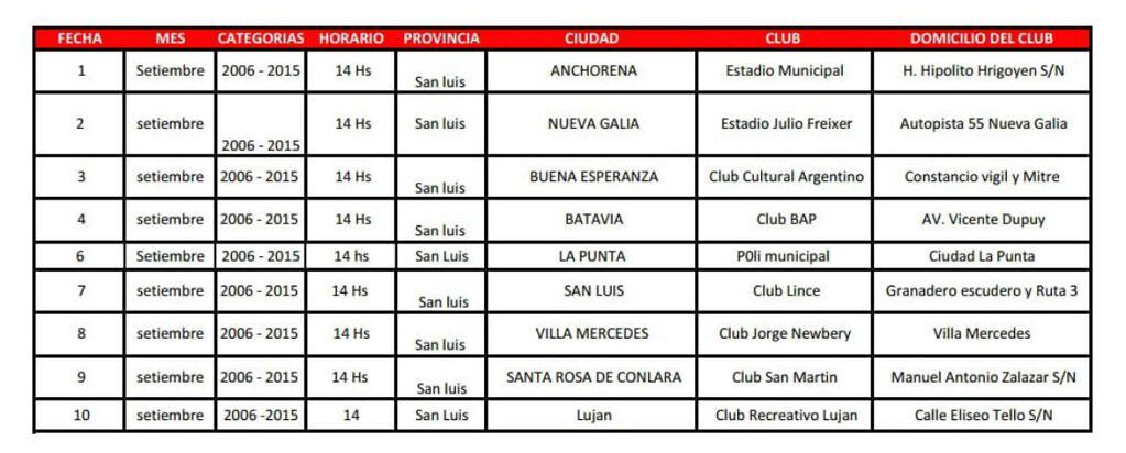 Cronograma de pruebas de River Plate en la Provincia de San Luis
