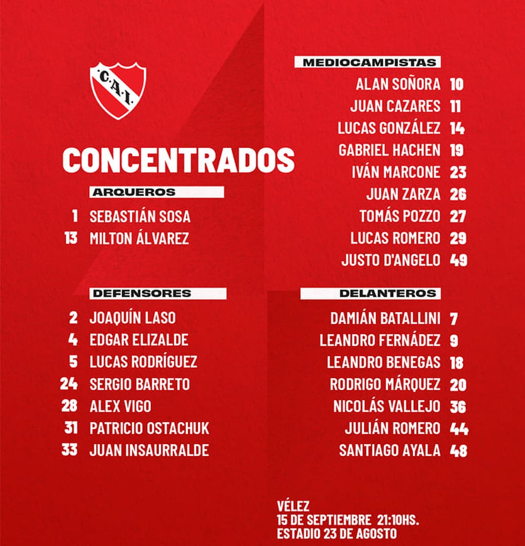 Independiente dio a conocer la lista de jugadores que llegaron a Jujuy para jugar este jueves contra Vélez.