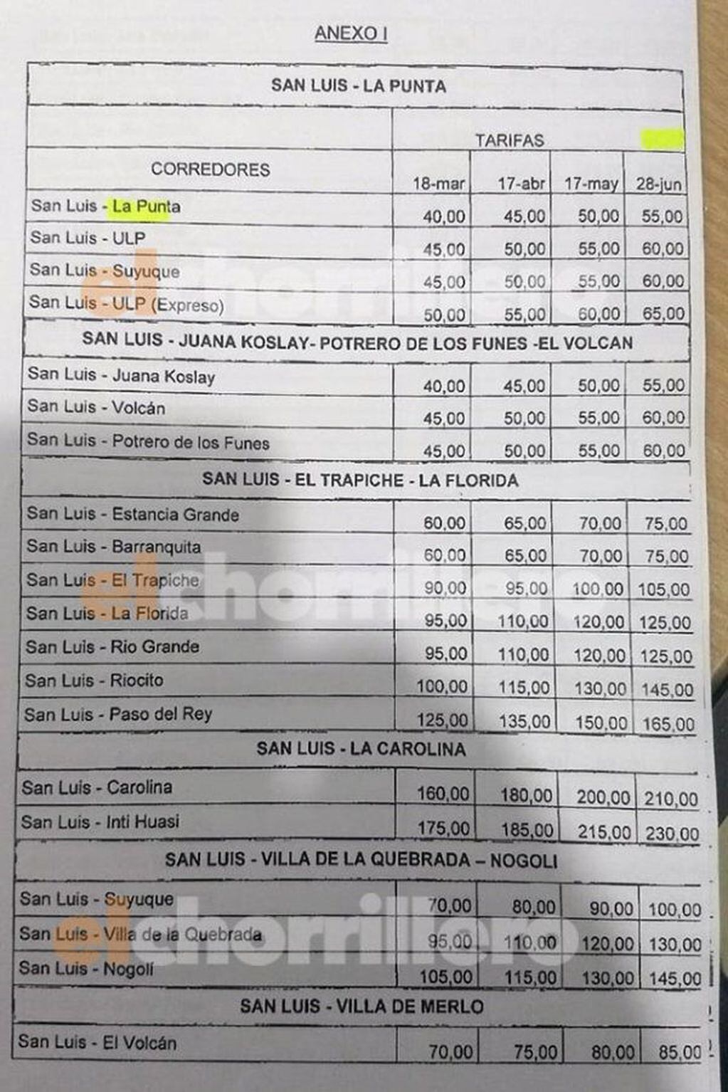 Precios del Transporte interurbano en San Luis.