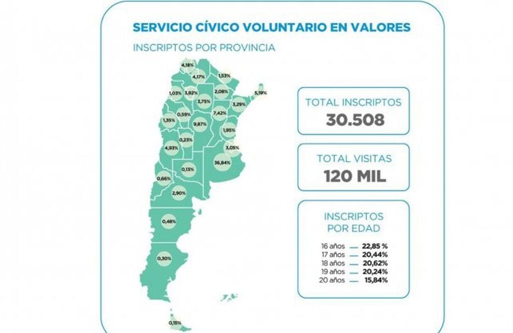 Servicio Cívico Voluntario. (Archivo)