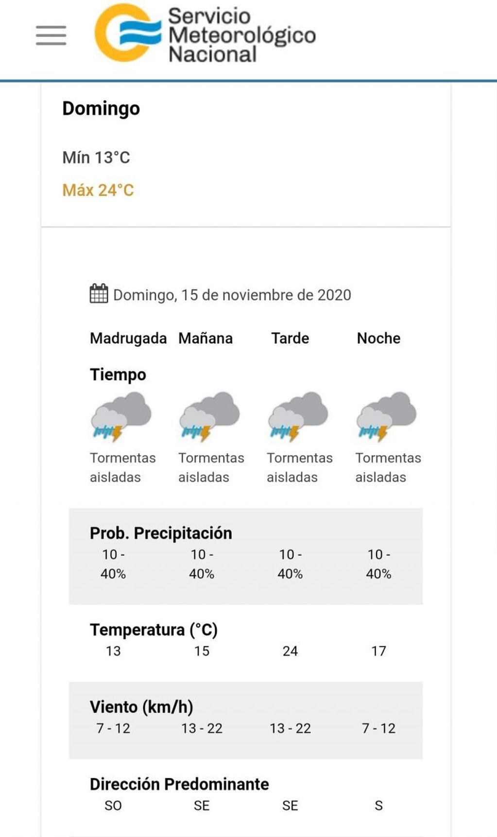 El tiempo para este domingo 15 en la ciudad.