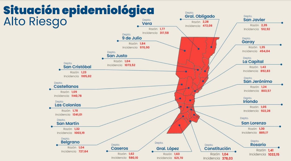 El mapa de la provincia está completamente en rojo mientras Santa Fe y el Gran Rosario sigue en alarma epidemiológica.