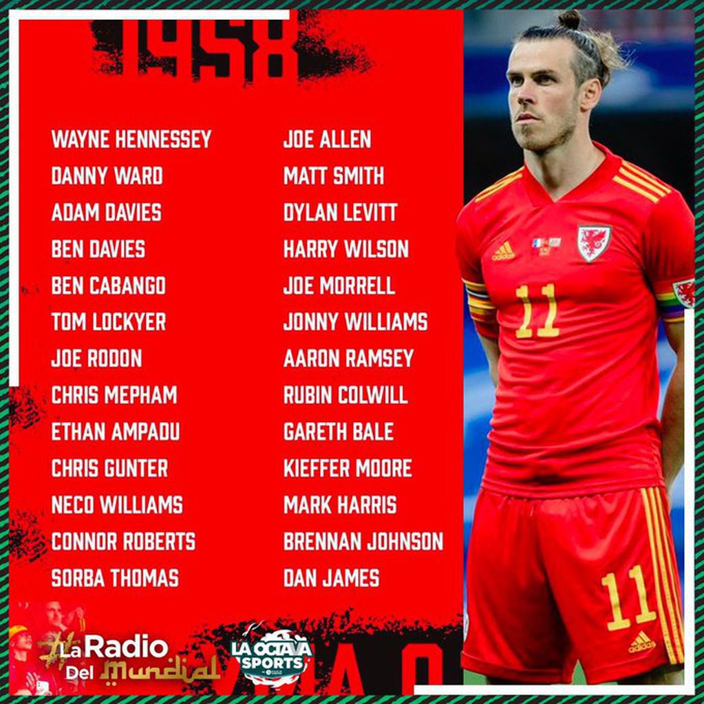 La lista de Gales para el Mundial de Qatar 2022.