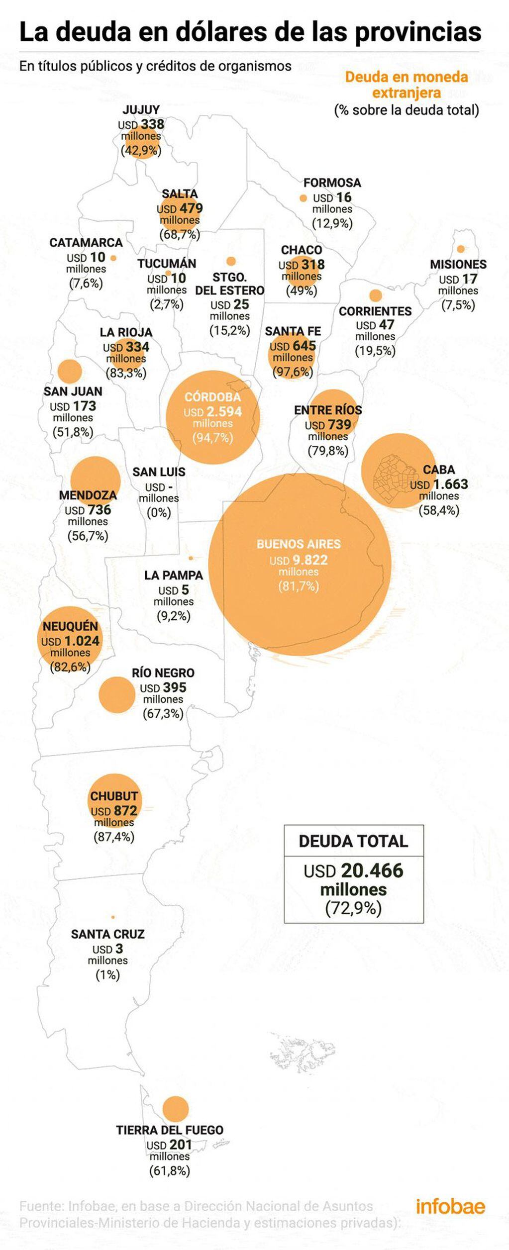 Mapa de la deuda en dólares de las provincias argentinas. Fuente: Infobae.