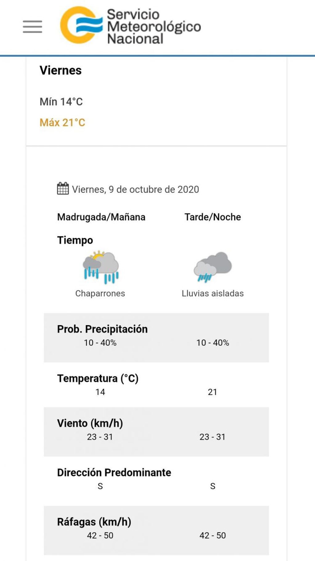 Pronóstico del tiempo para el próximo viernes 9 de octubre en Carlos Paz.