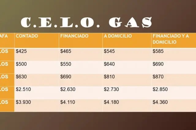 Lista de precios actualizados de gas envasado