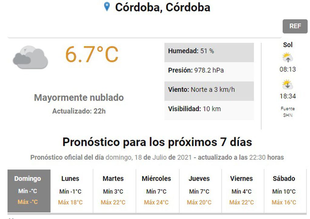 Frío y heladas mañaneras, y clima seco toda la semana en Córdoba.