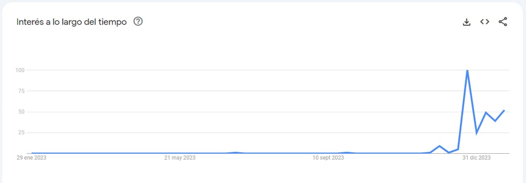 El crecimiento de la búsqueda en Google sobre "ley ómnibus"