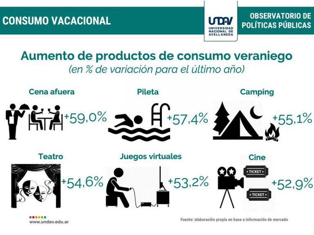 Informe de la Universidad de Avellaneda.