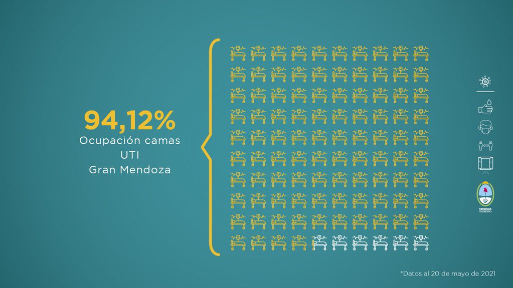 Informe del Ministerio de Salud de Mendoza correspondiente a la semana del 14 al 20 de mayo de 2021.