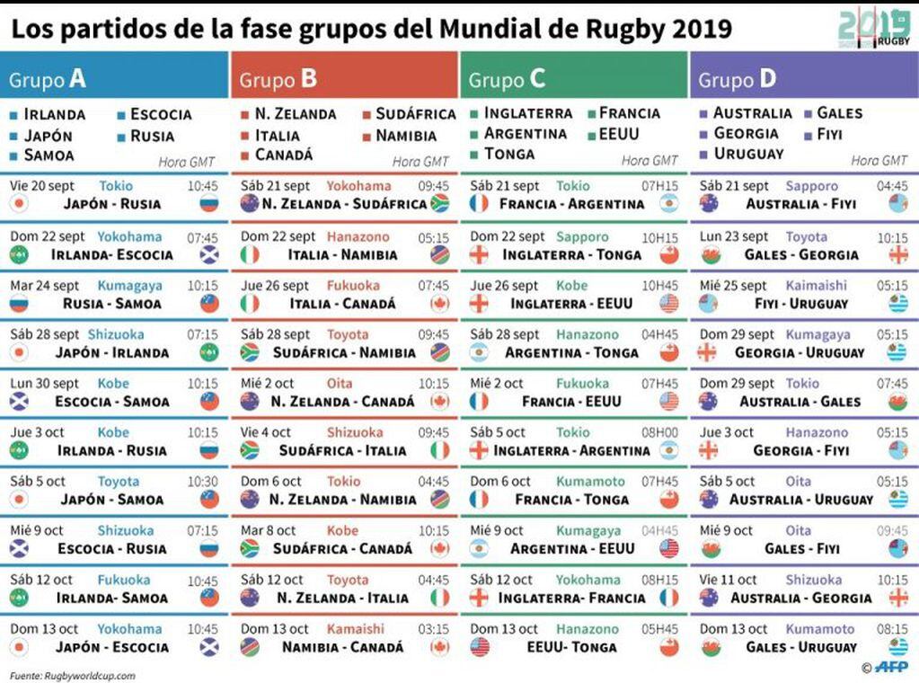 Calendario de la fase de grupos del Mundial de Rugby 2019 en Japón - AFP / AFP