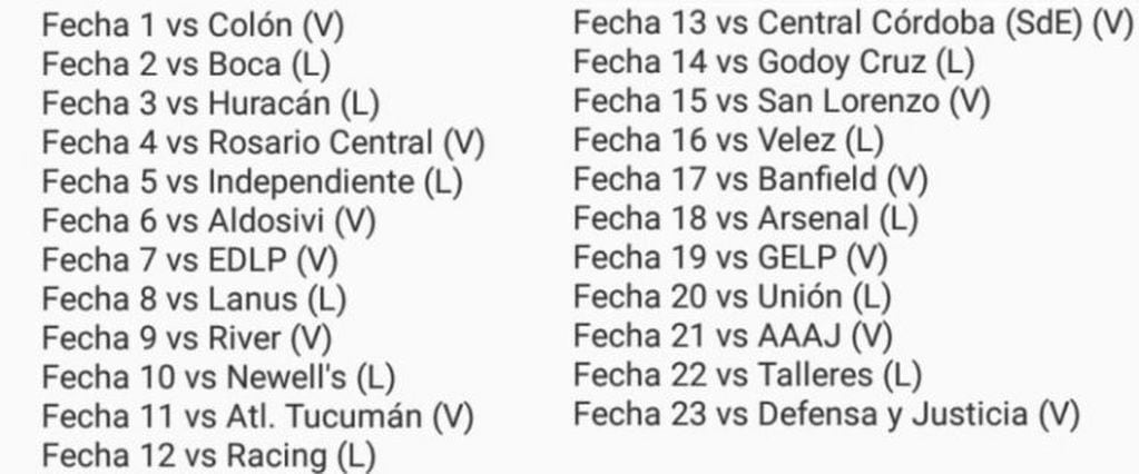 Fixture de Patronato para la Superliga Argentina 2019/20 (Foto: Oncegol).
