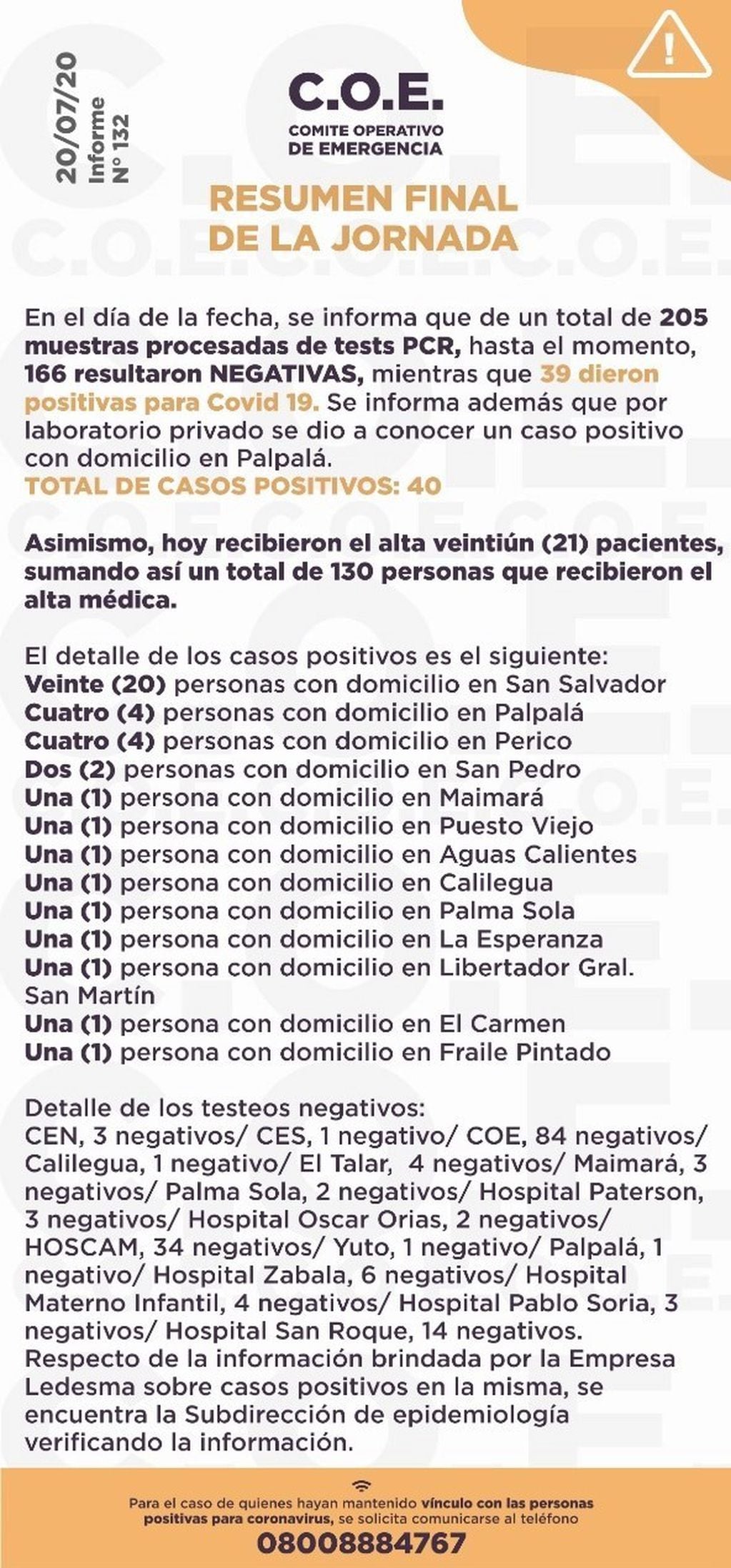 El COE Jujuy comunicó la detección de 40 casos de Covid-19 en la jornada del lunes 20 de julio.