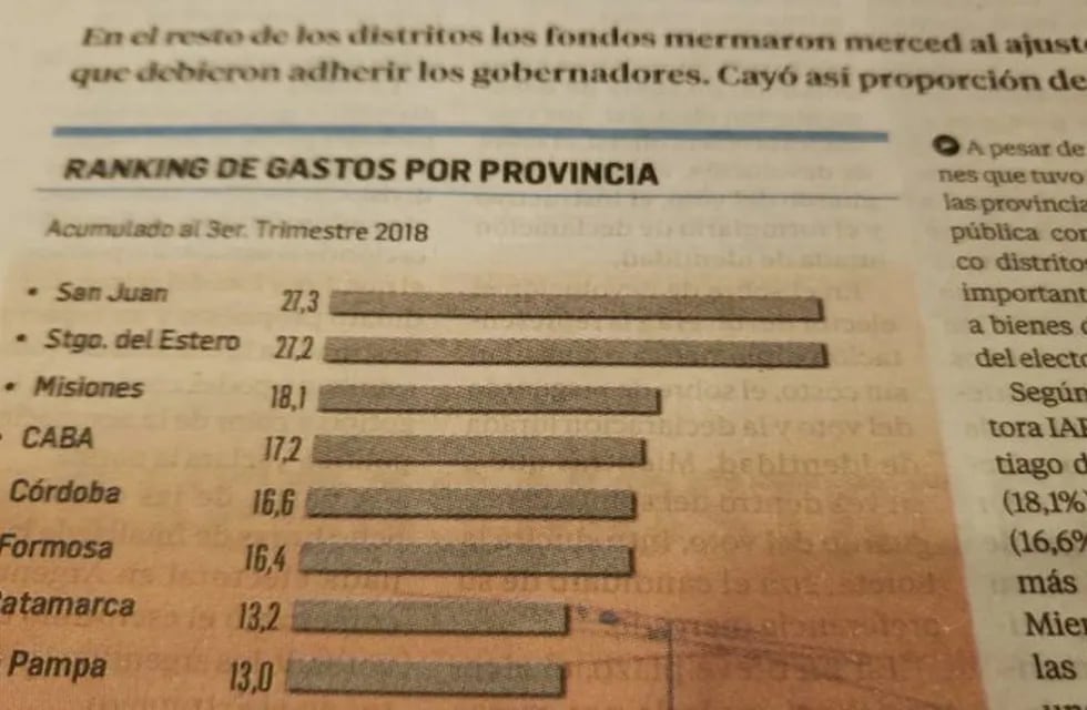 Santiago del Estero es la segunda provincia que más invirtió en obra pública