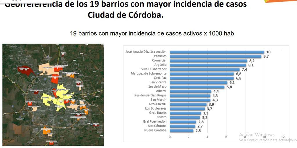 Los barrios de Córdoba con más casos de coronavirus (Ministerio de Salud)
