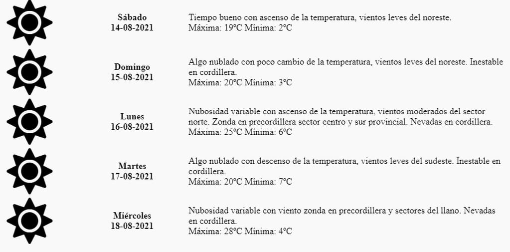 Pronóstico Mendoza - 14 de agosto 2021